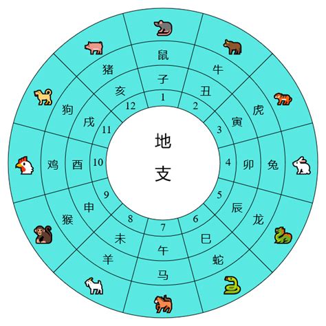 天干地支 時間